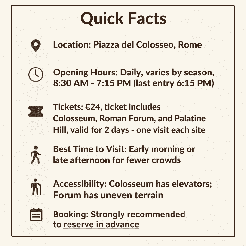 Quick reference infographic showing essential visitor information for the Colosseum and Roman Forum, including location, hours, ticket details, accessibility, and best time to visit.